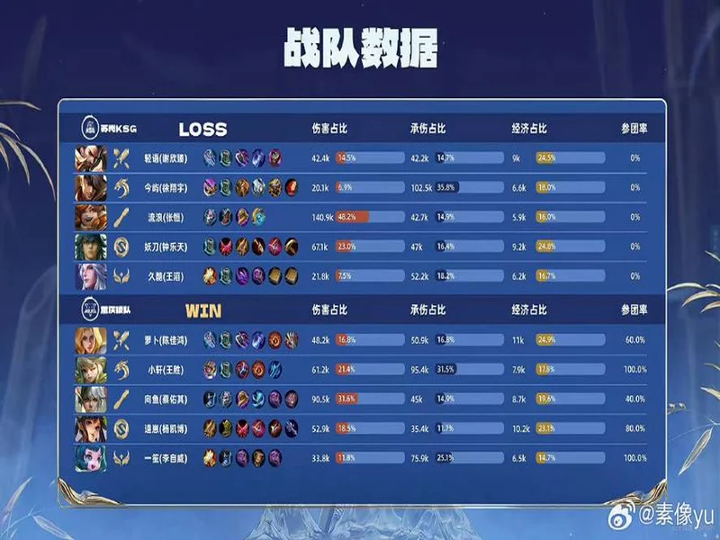 真没瞎说😅利马上轮赛后：狼队是强队，排名并不反映真实水平